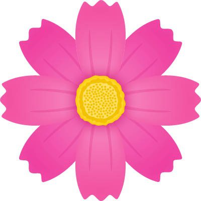 Ｃと本番